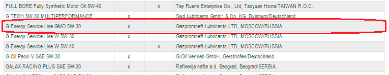 ������ 229.51 ��� ����� G-Energy Servic� Line GMO 5W-30